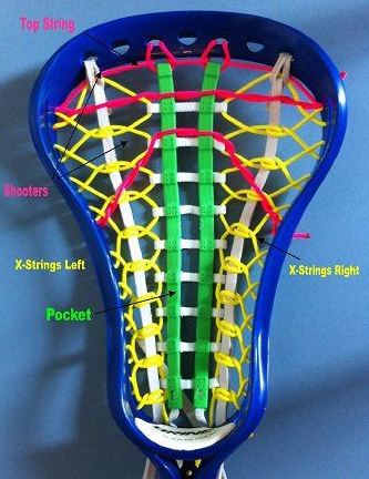Women’s Lacrosse Stick Restringing